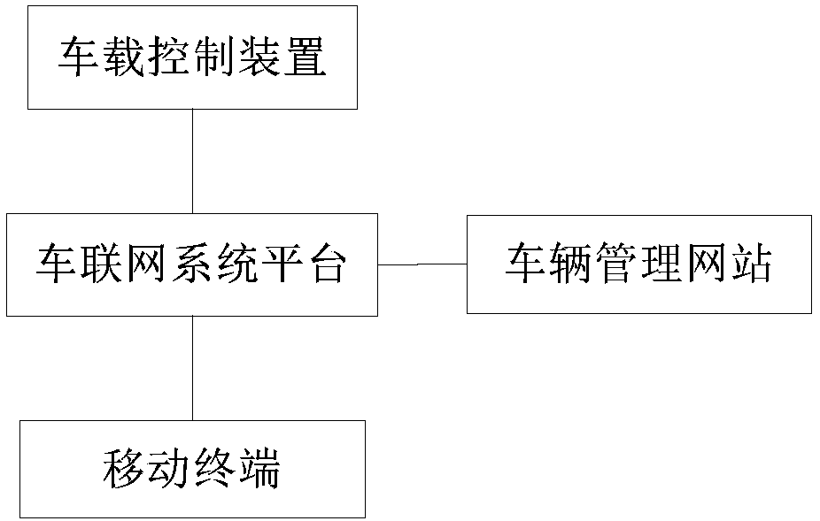 Vehicle locating control system and method for shared vehicles