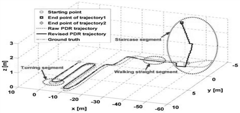 Parking lot intelligent vehicle searching method based on vehicle body CAN data and terminal application