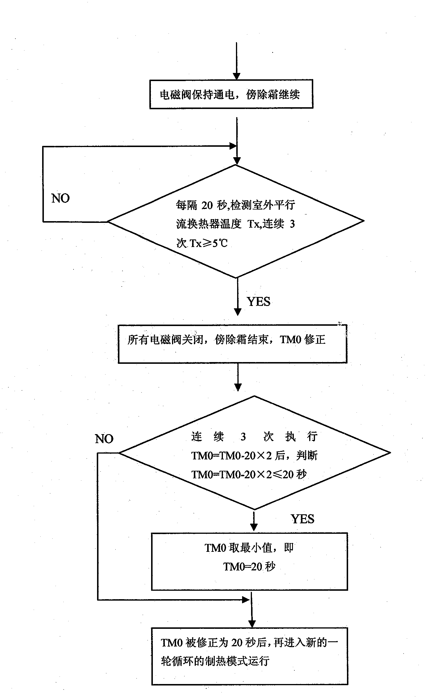 Parallel flow air conditioner and defrosting control method thereof