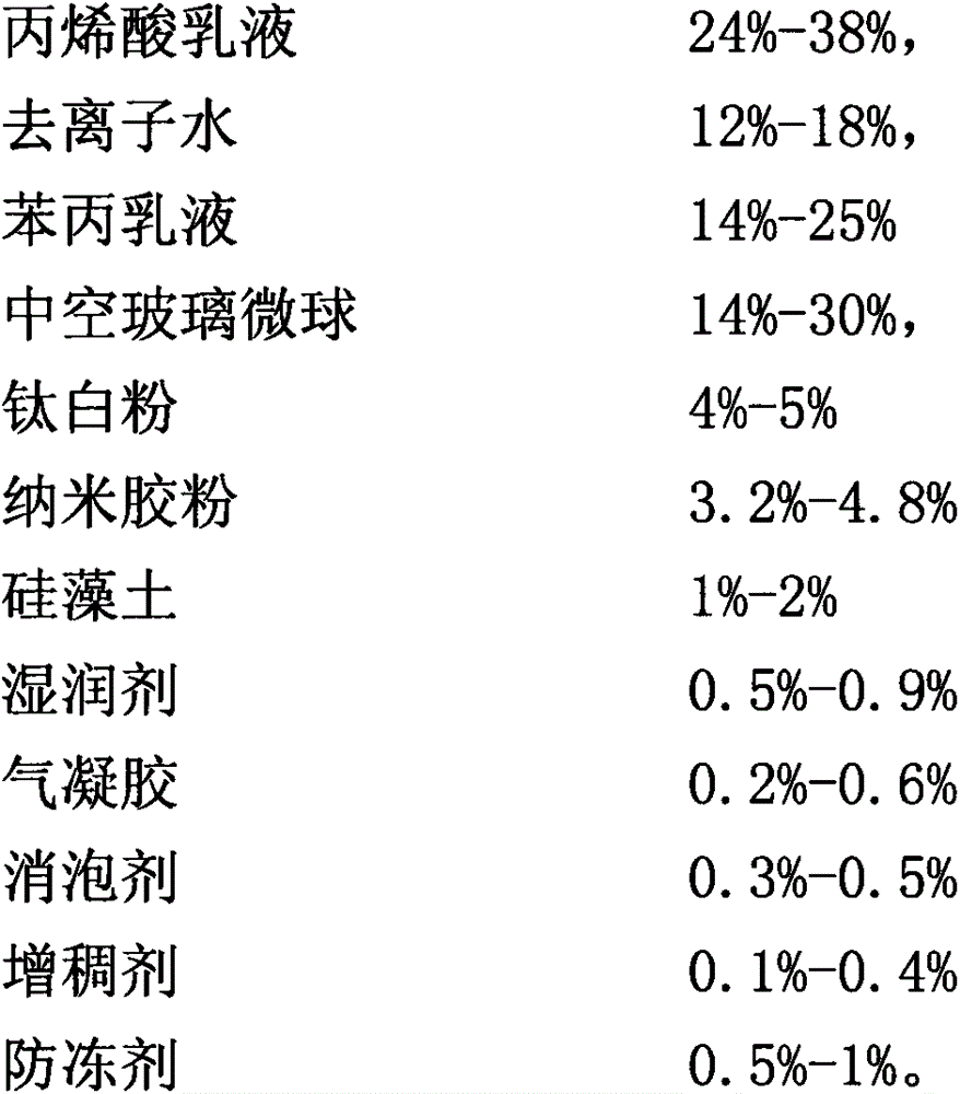 A kind of water-based environmental protection thermal insulation coating and preparation method thereof