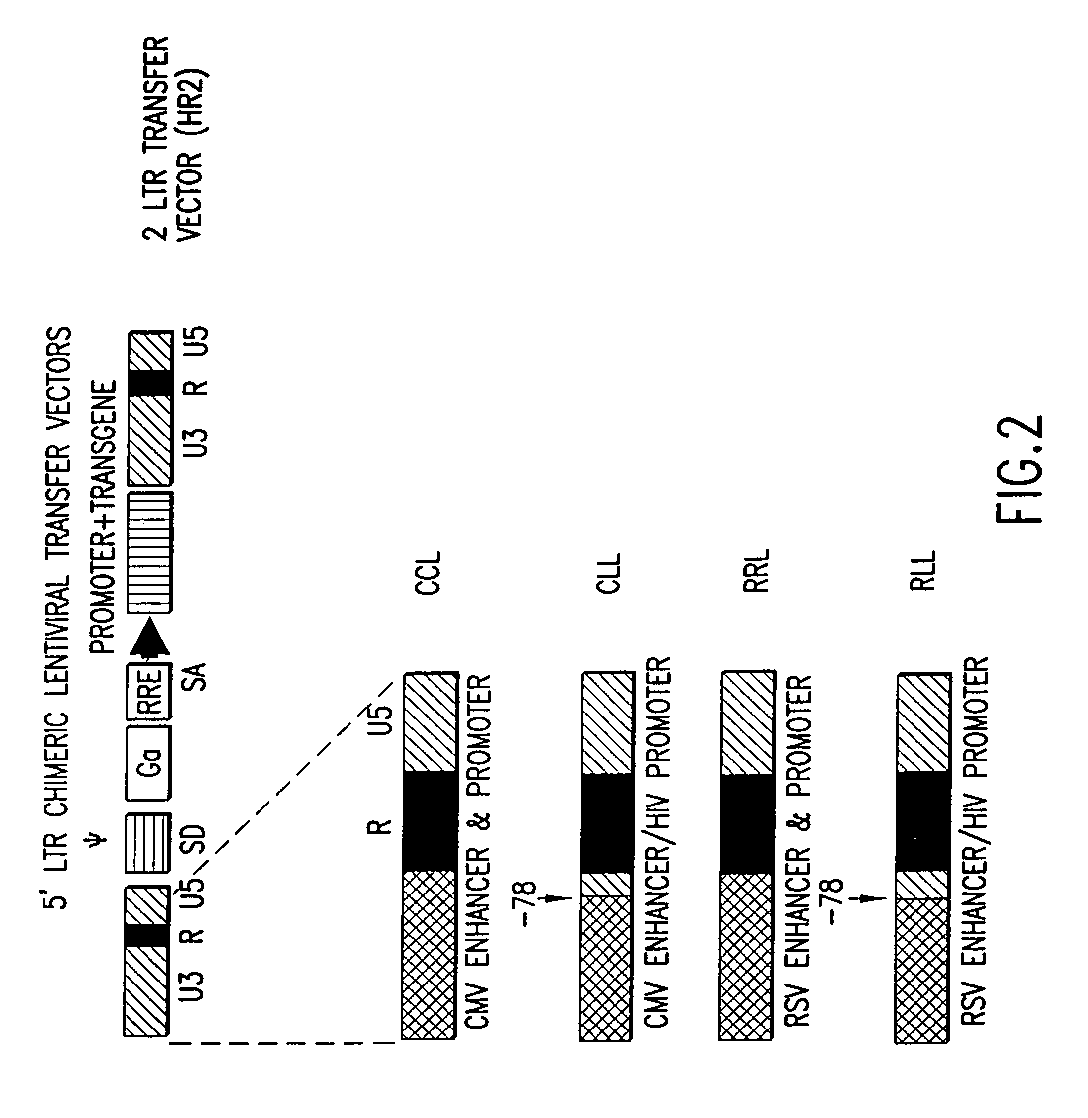 Method and means for producing high titer, safe, recombinant lentivirus vectors