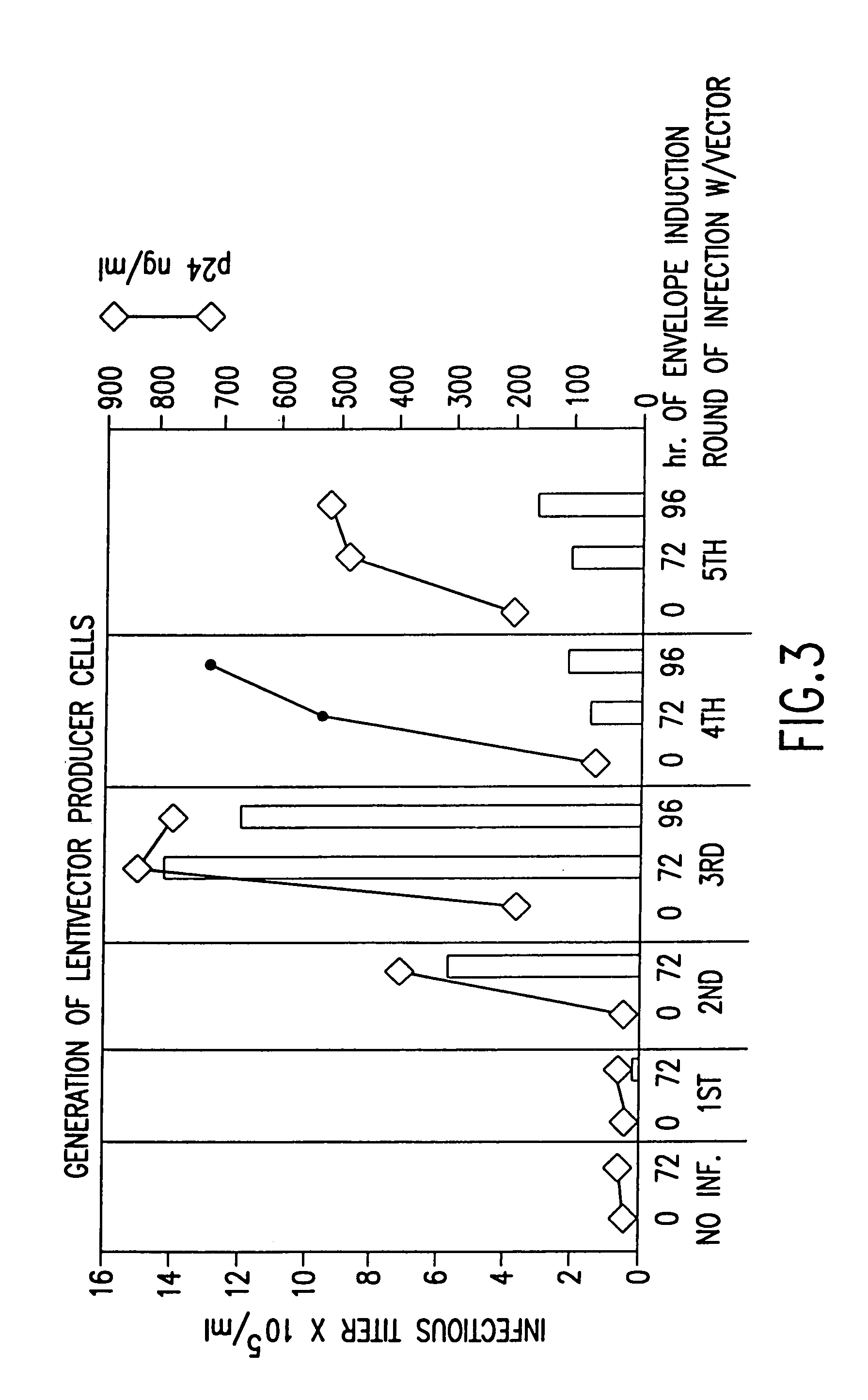 Method and means for producing high titer, safe, recombinant lentivirus vectors