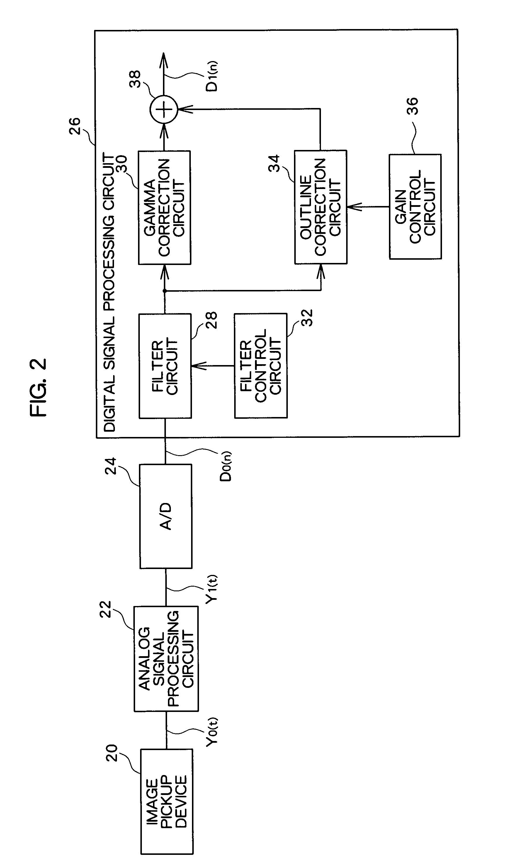 Image signal processing apparatus for setting a noise component attenuation characteristic