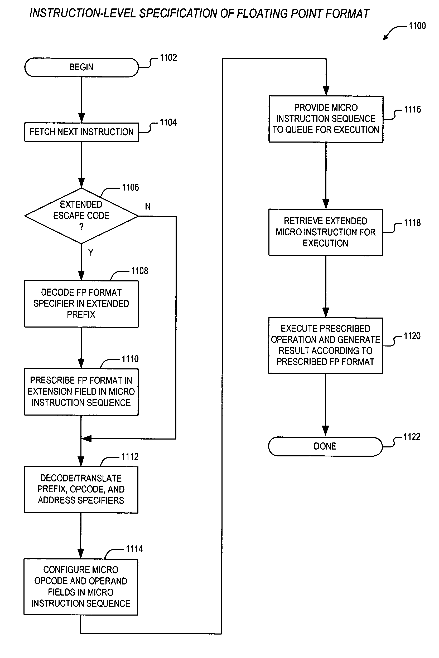 Apparatus and method for instruction-level specification of floating point format