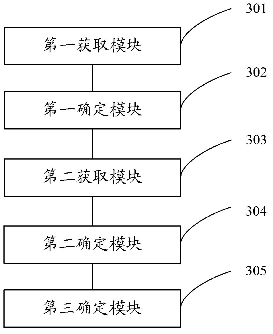 Head and neck CTA (computed tomography angiography) image layering method and device