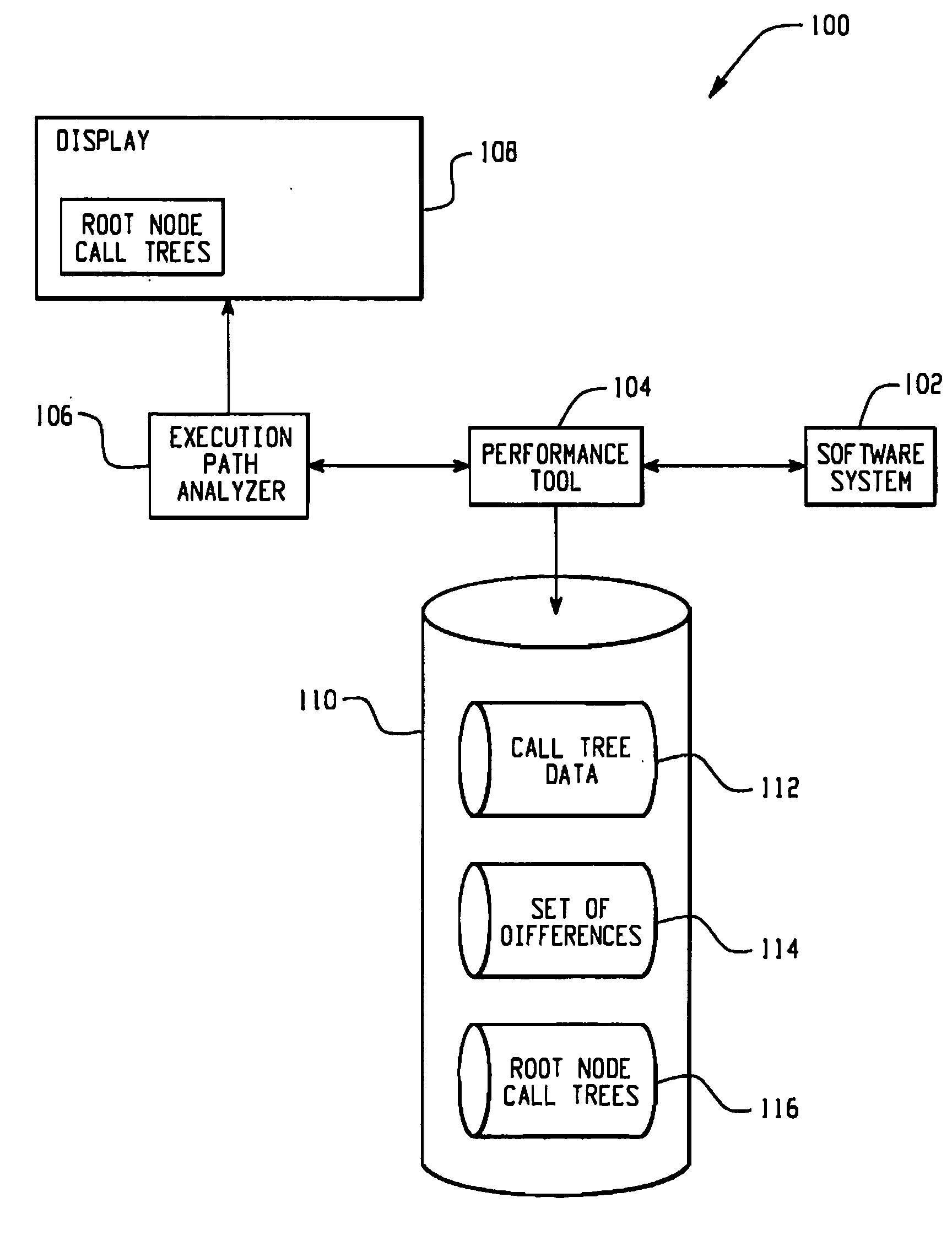 System and method for determining execution path difference in program