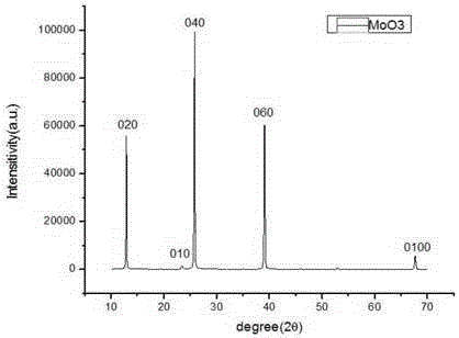 A kind of molybdenum oxide nanofiber paper and preparation method thereof