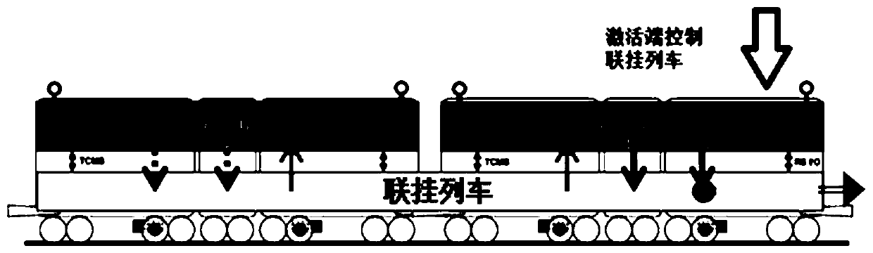 Automatic train coupling method for rail transit