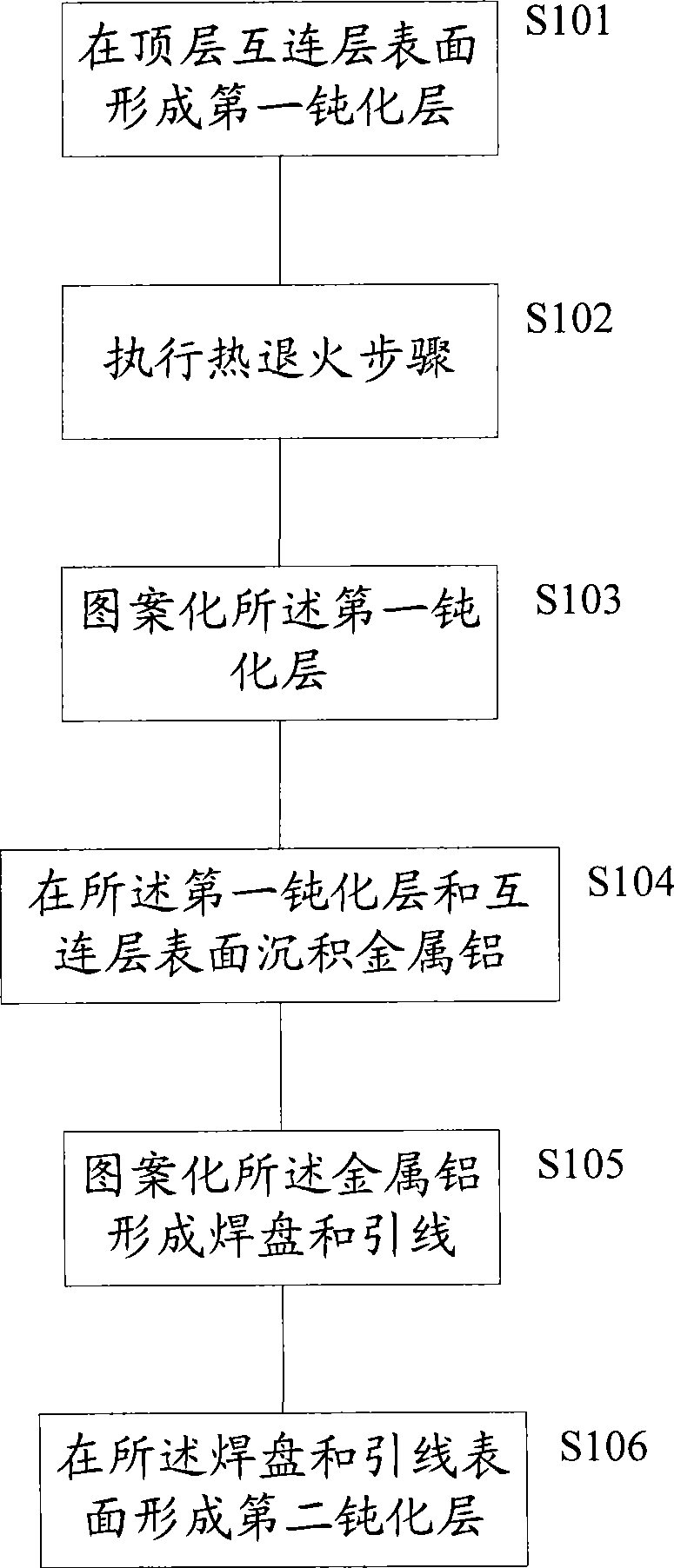 Semiconductor device and manufacturing method thereof