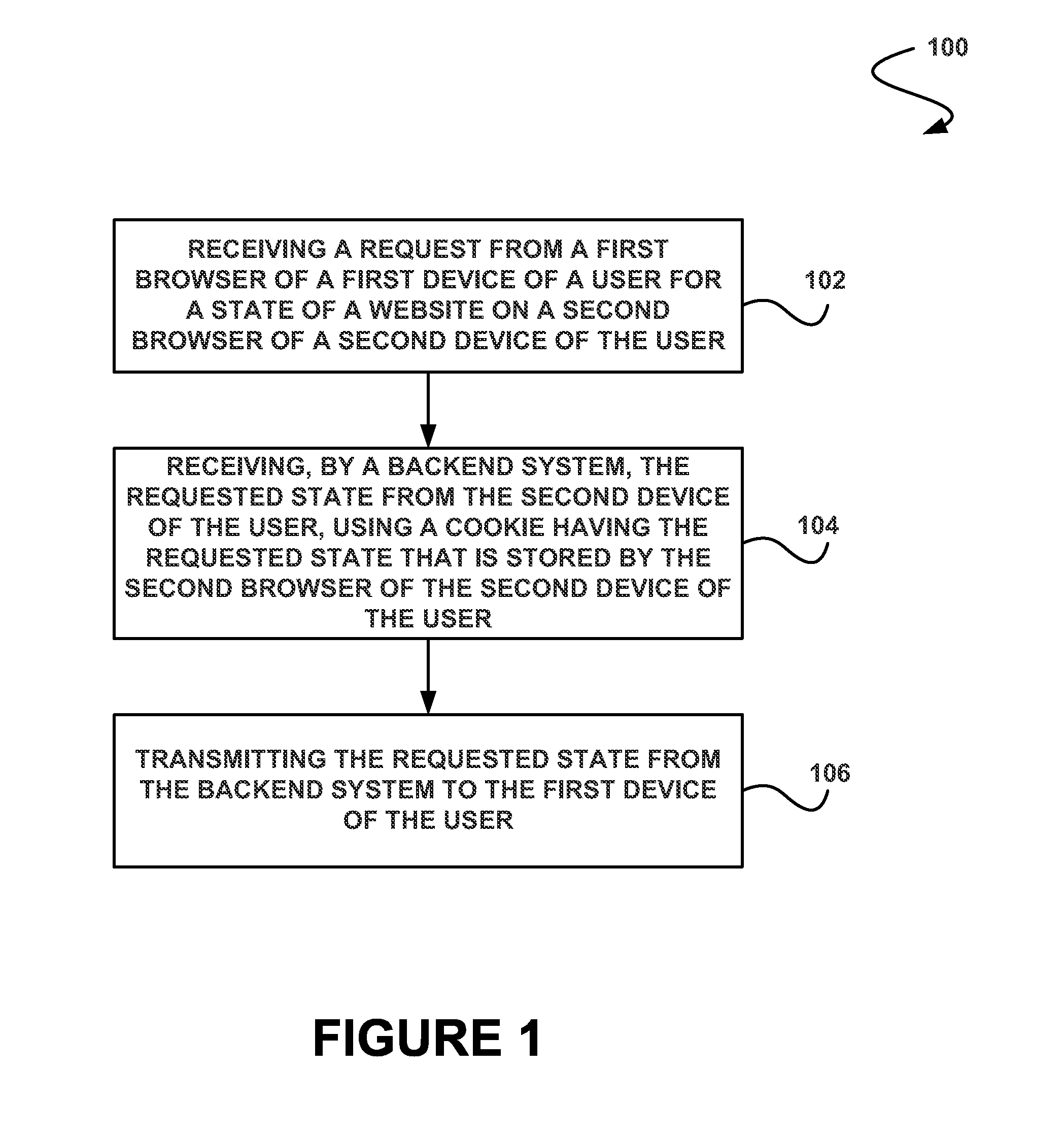 System, method and computer program product for transferring a website state across user devices using a cookie
