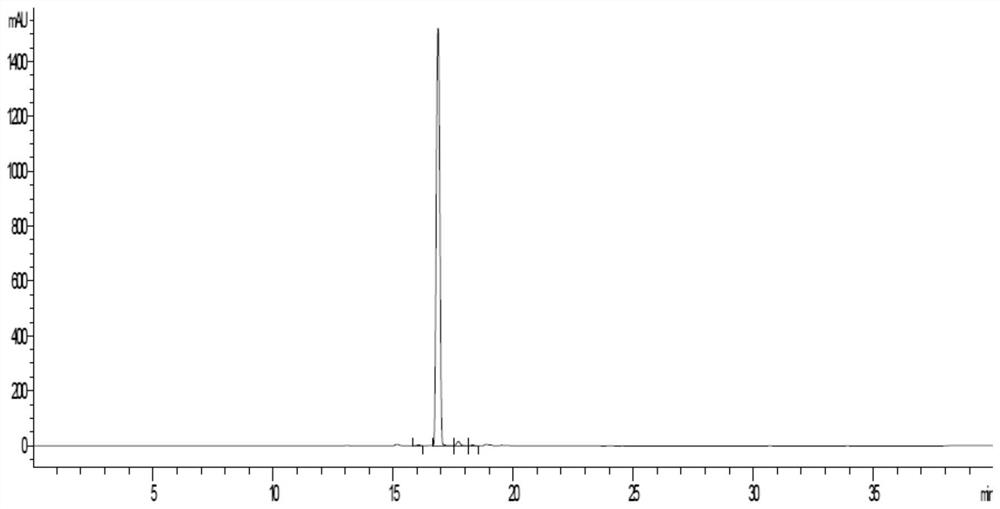 A kind of extraction method of trilobatin