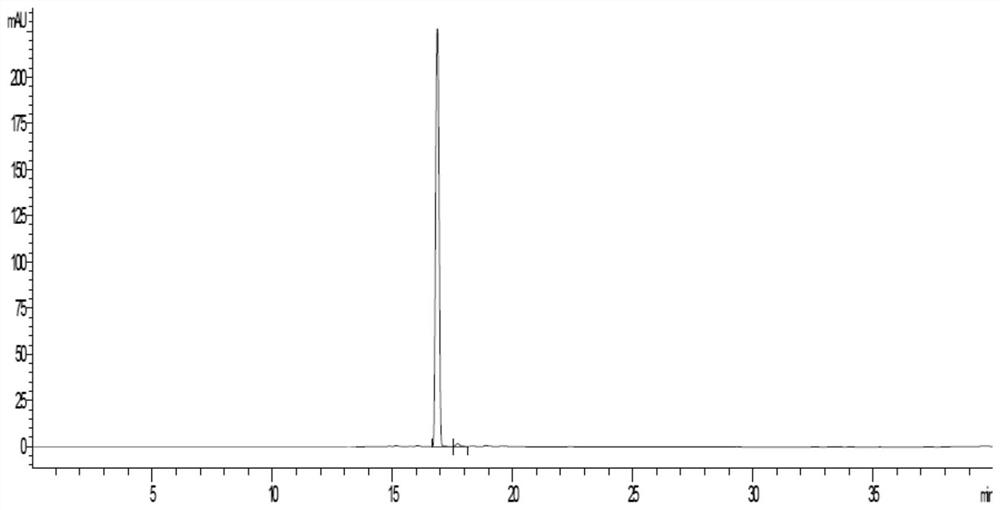 A kind of extraction method of trilobatin