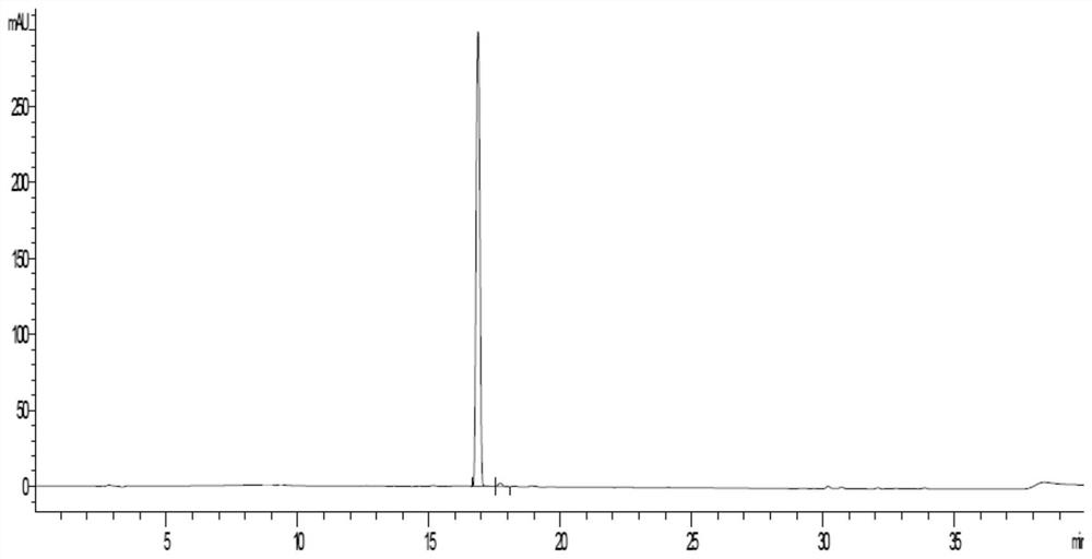 A kind of extraction method of trilobatin