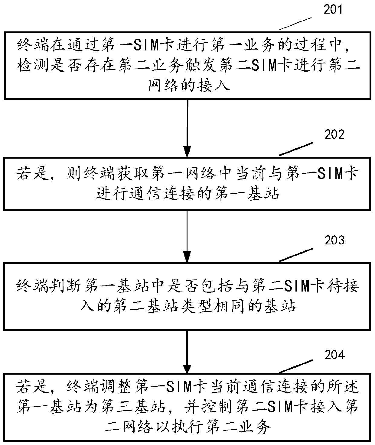 Network configuration method and related device