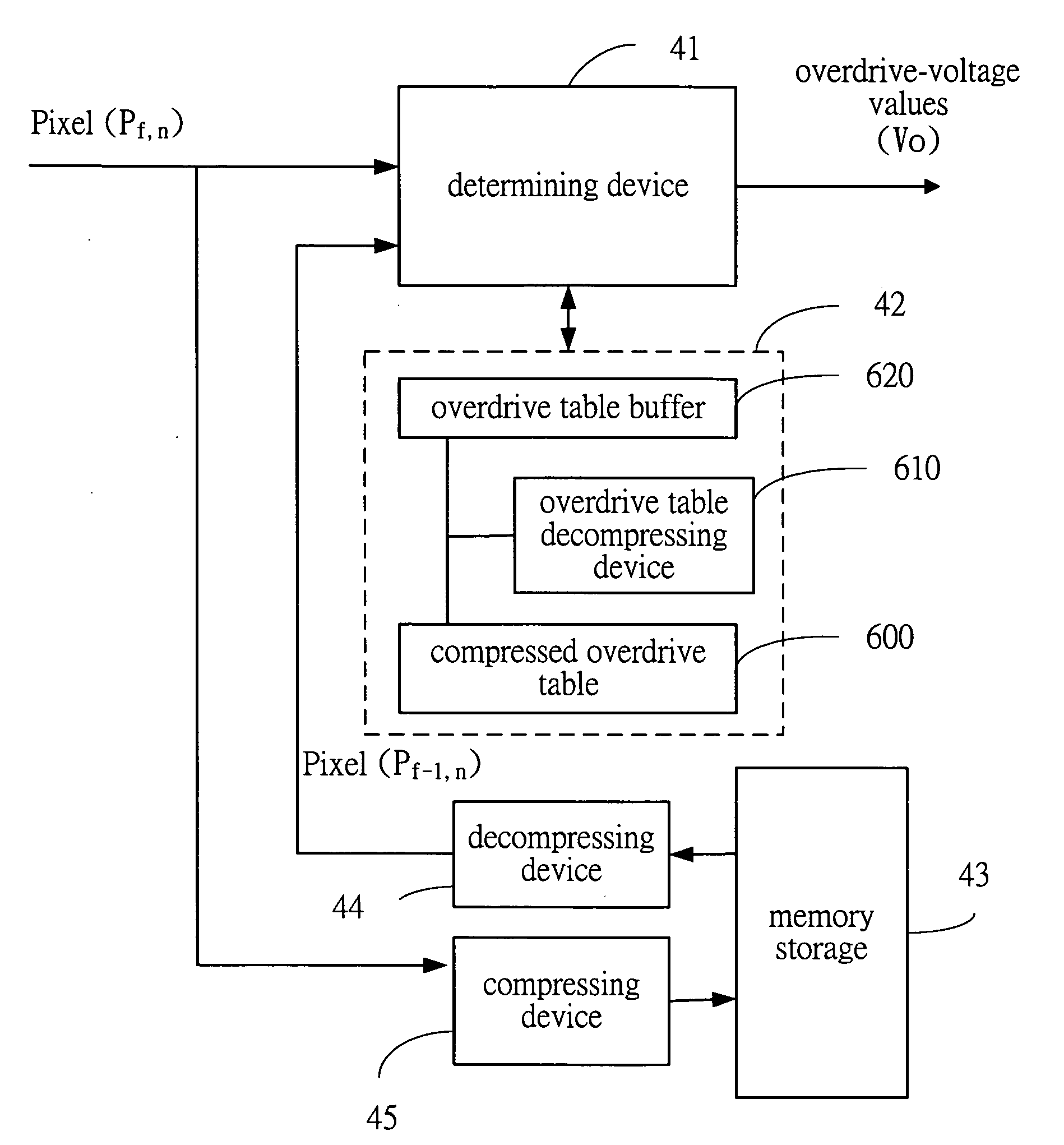 Overdrive apparatus for advancing the response time of a liquid crystal display