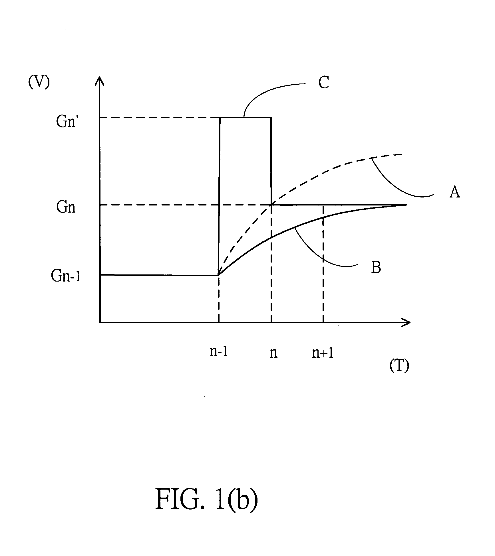 Overdrive apparatus for advancing the response time of a liquid crystal display