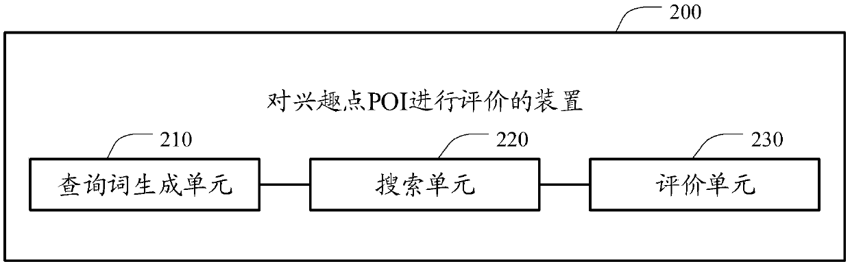 Method and device for evaluating POIs (Point Of Interest)