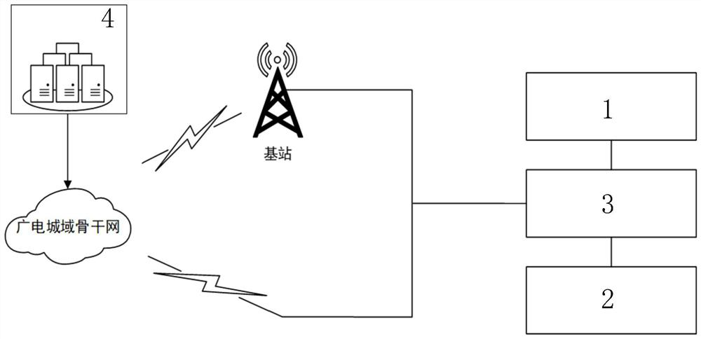 Audio and video playing and exercise guidance system and method for outdoor exercise