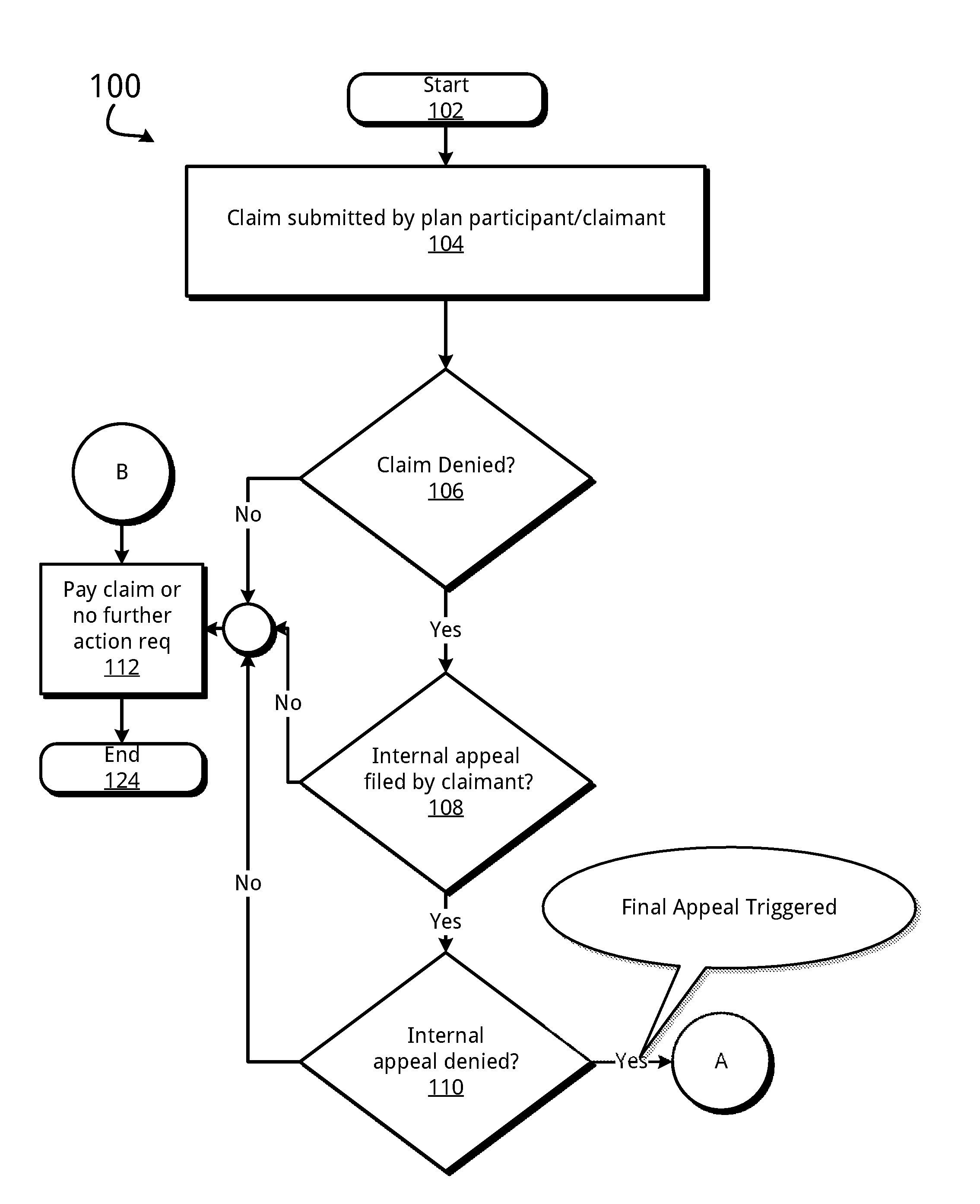 Techniques for providing limited fiduciary services for self-funded healthcare plans