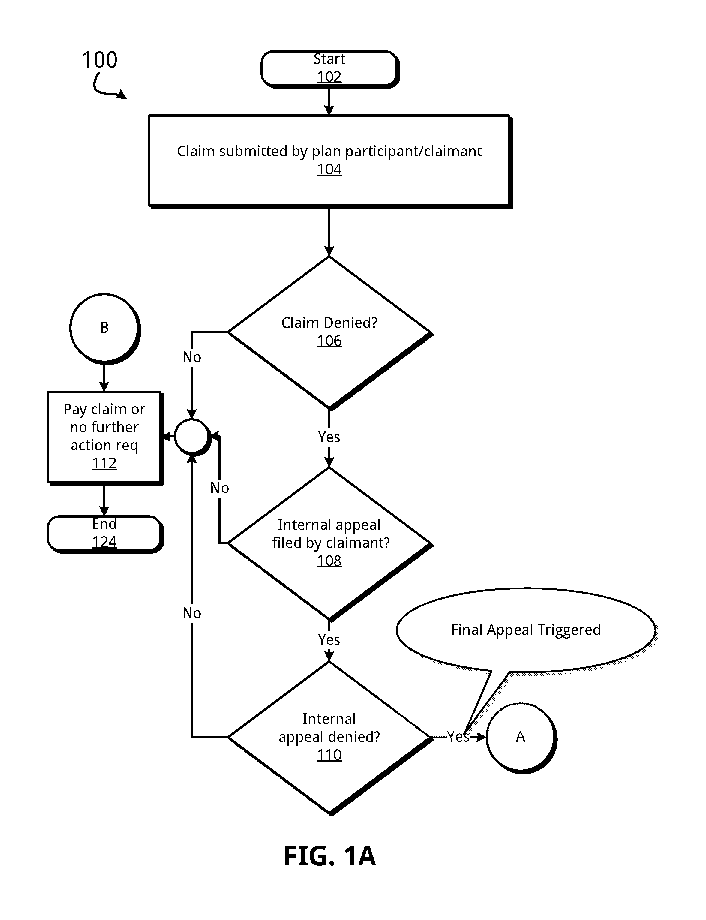 Techniques for providing limited fiduciary services for self-funded healthcare plans