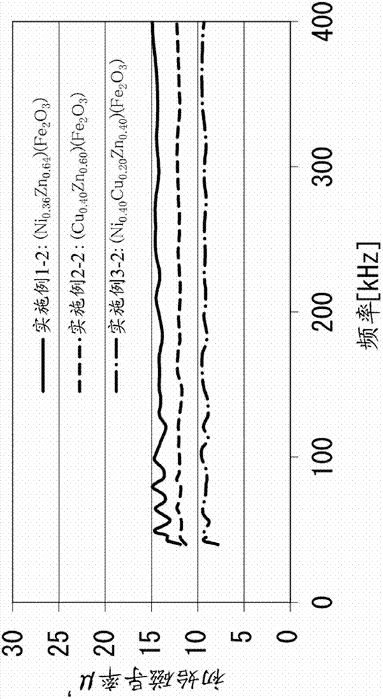 Method of forming ferrite thin film and ferrite thin film obtained using the same