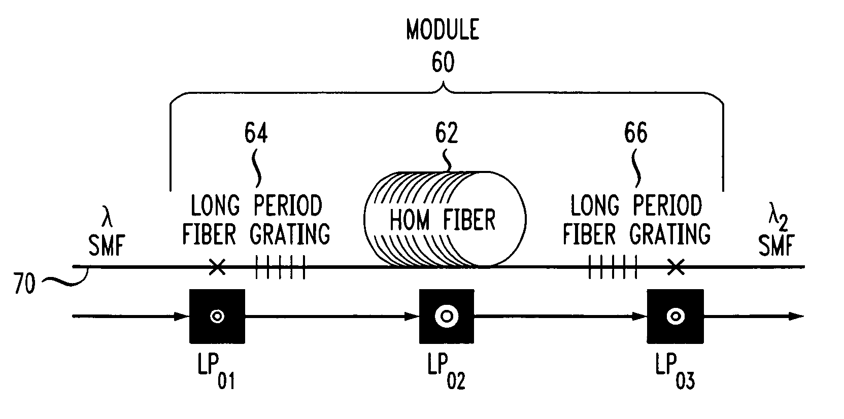 Production of optical pulses at a desired wavelength utilizing higher-order-mode (HOM) fiber
