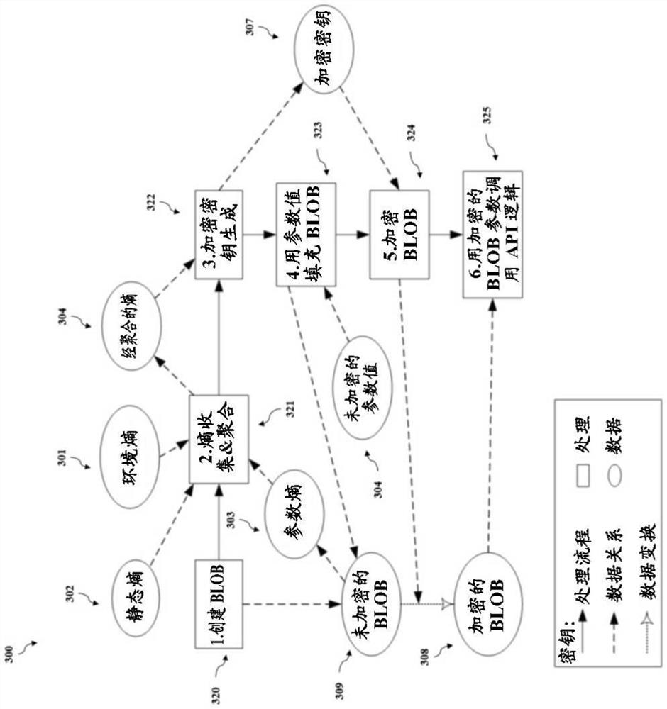Secure calling convention system and methods