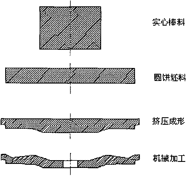 Pre-diverging-wedge pressing precision forming die and disc forming method