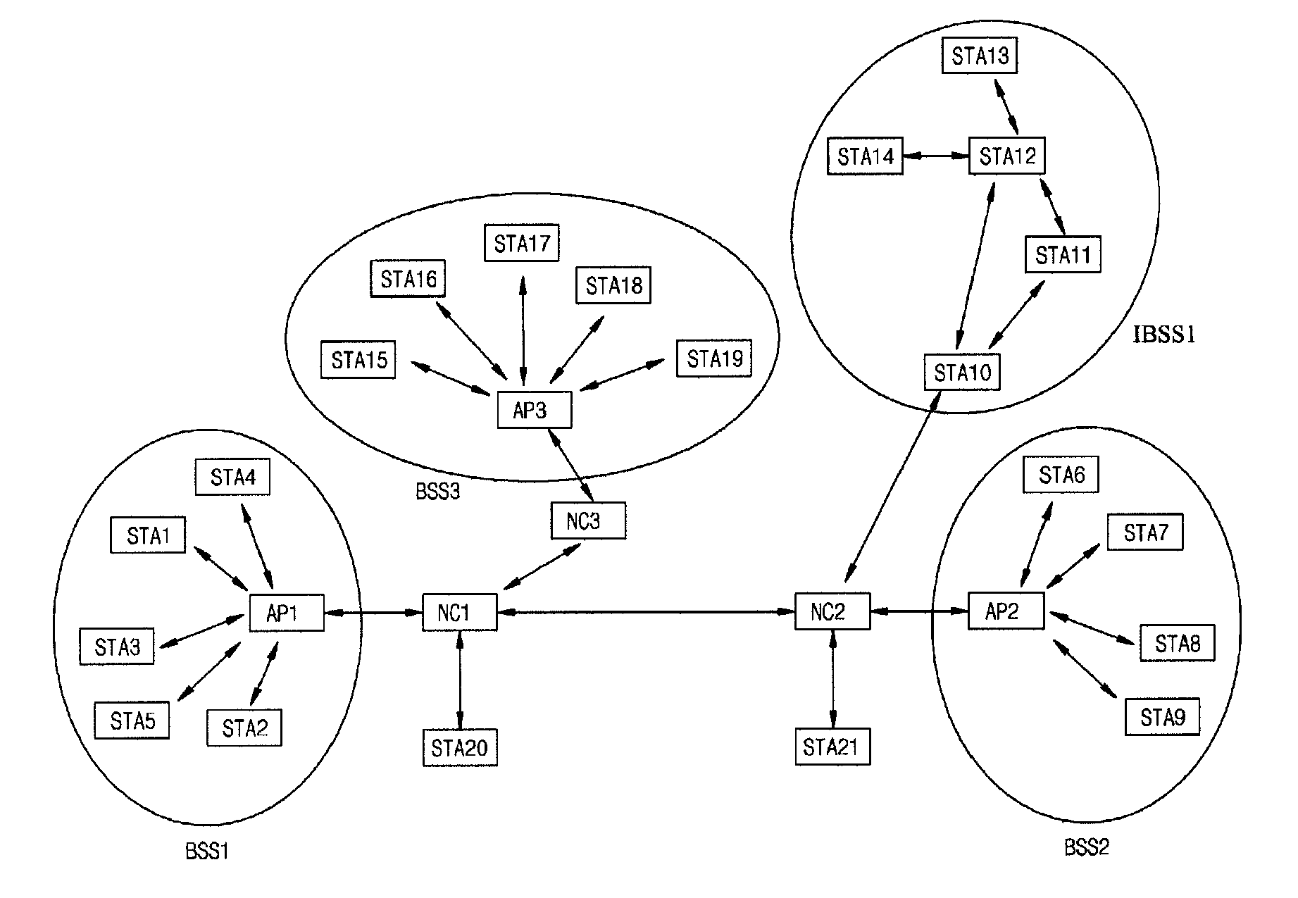 Network clustering device for wireless mobile communication network and network clustering method