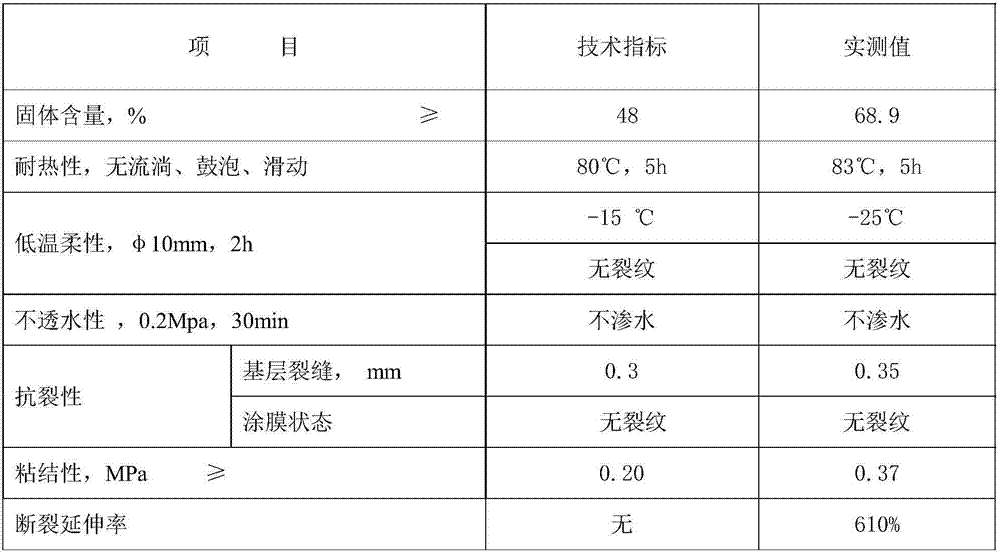 Solvent type rubber asphalt waterproof coating and preparation method thereof