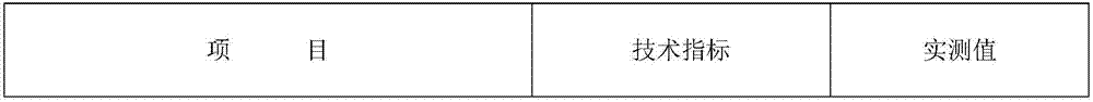 Solvent type rubber asphalt waterproof coating and preparation method thereof