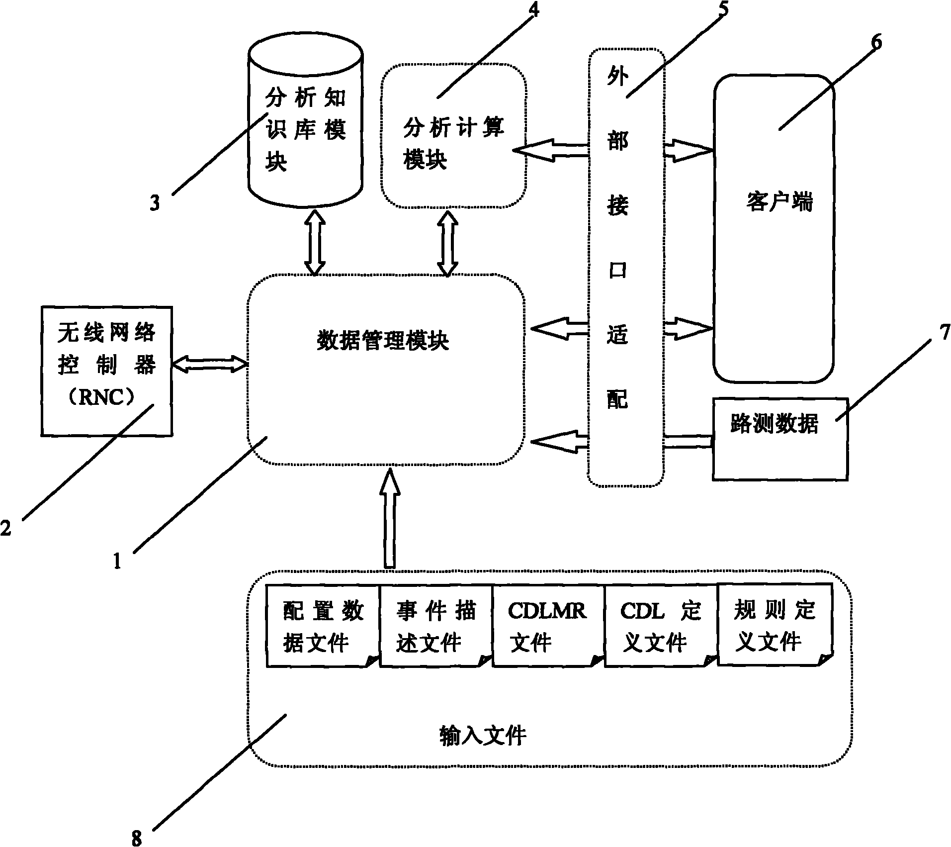 Automatic optimization system and method for TD-SCDMA wireless network neighbor cell configuration