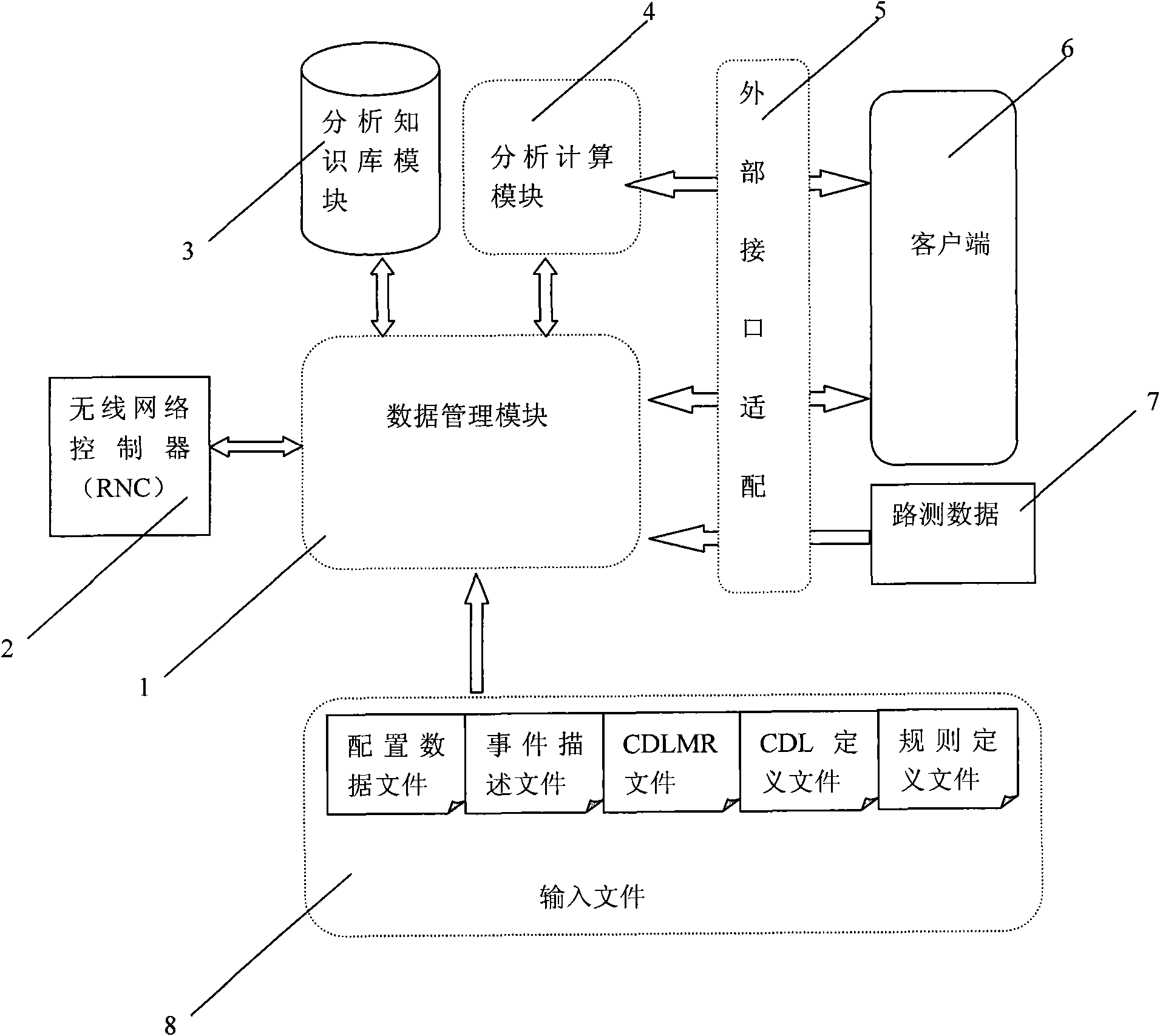 Automatic optimization system and method for TD-SCDMA wireless network neighbor cell configuration