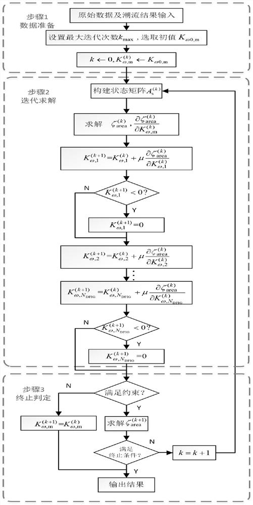 Optimal configuration method of wind power virtual inertia for stable improvement with small disturbance