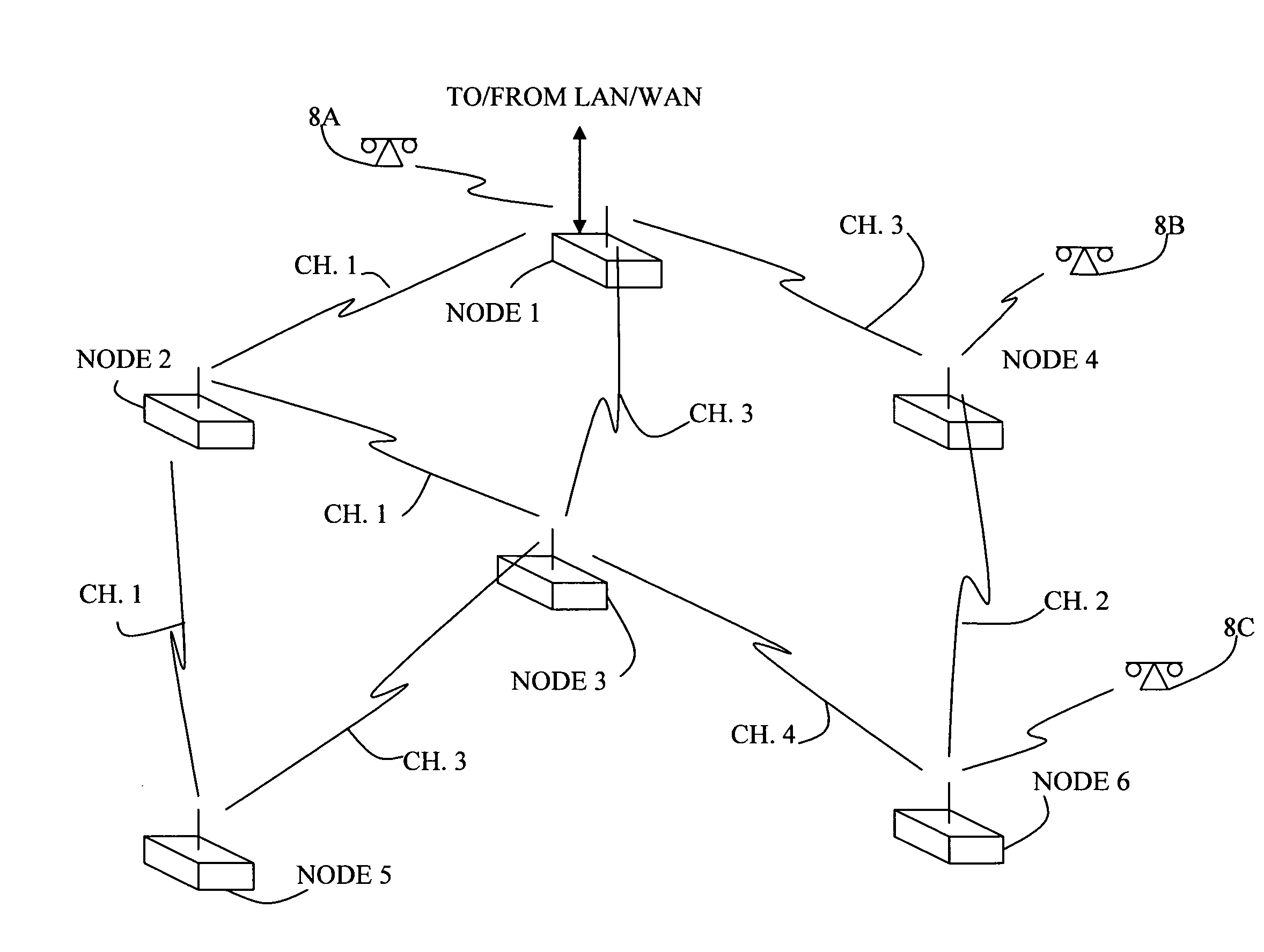 Method & apparatus for detecting and avoiding interference in a communications network
