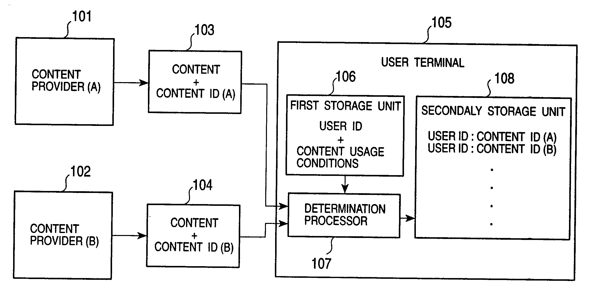 Content transaction system and method, and program providing medium therefor
