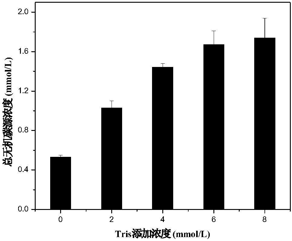 a use of co  <sub>2</sub> Methods of growing microalgae