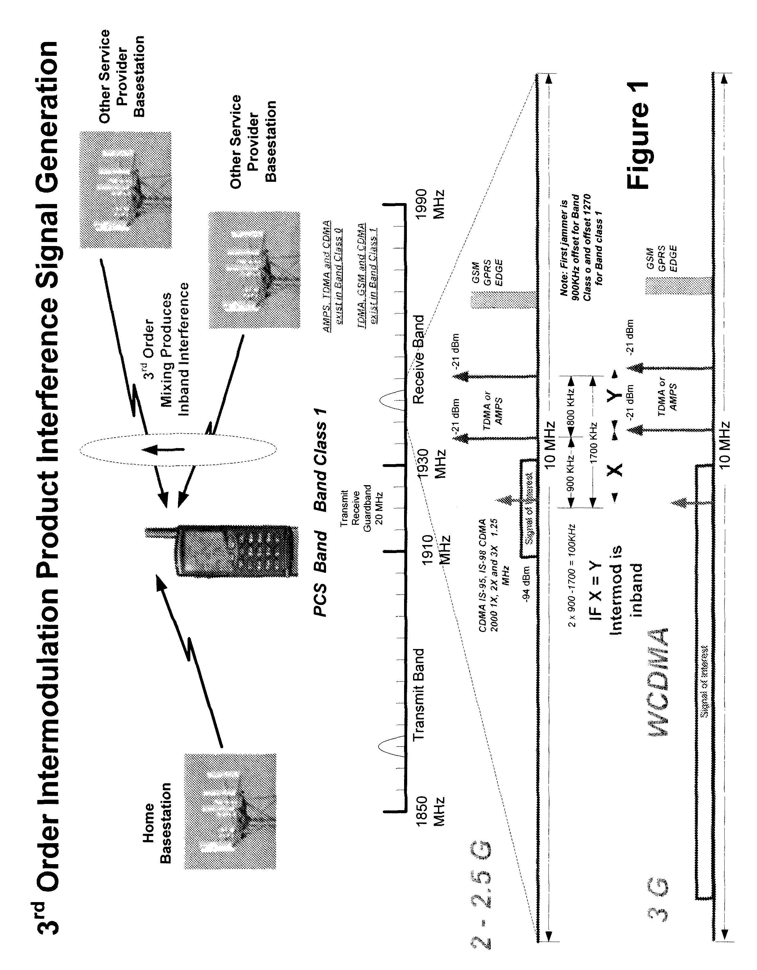 Multi-mode—multi-band direct conversion receiver with complex I and Q channel interference mitigation processing for cancellation of intermodulation products