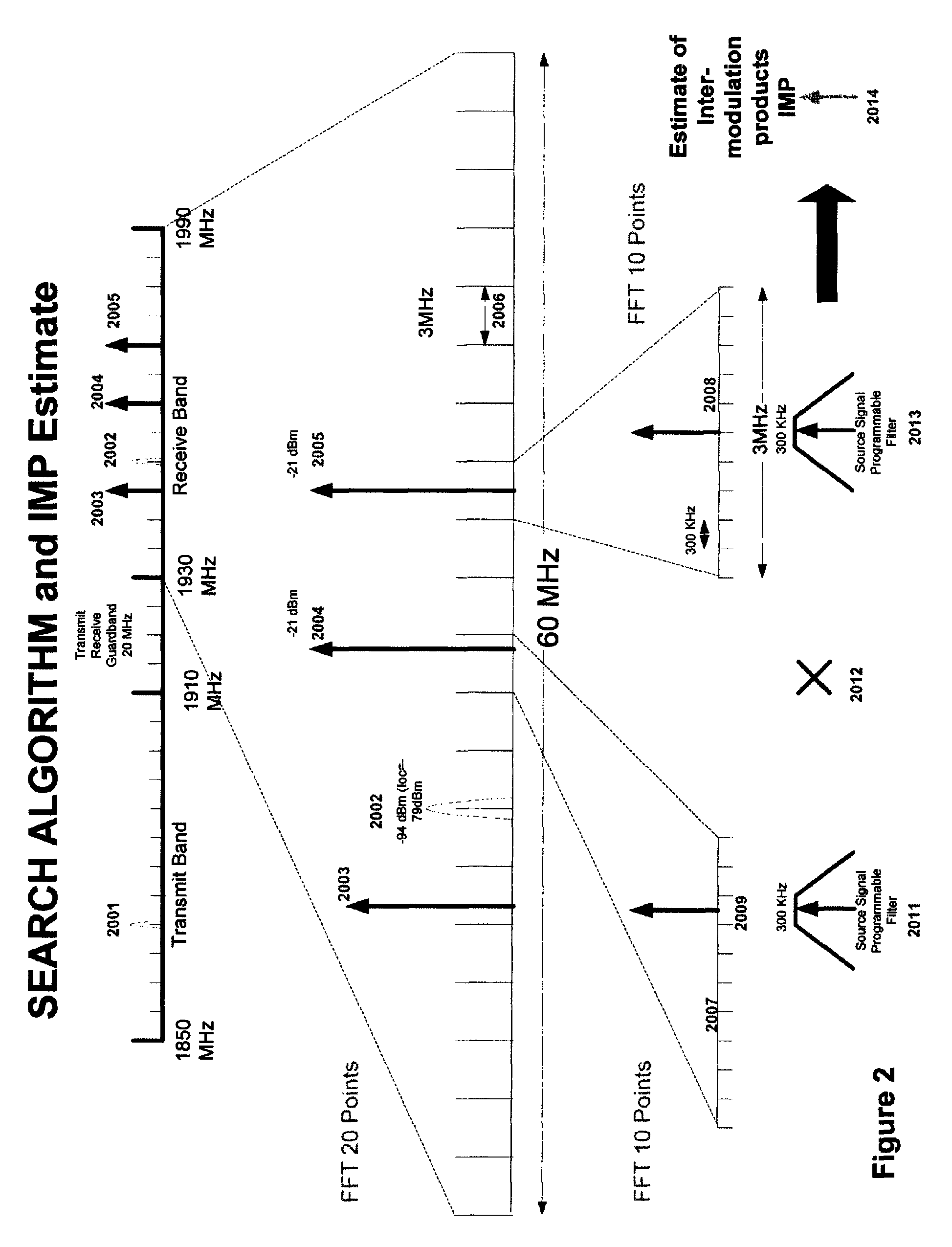Multi-mode—multi-band direct conversion receiver with complex I and Q channel interference mitigation processing for cancellation of intermodulation products