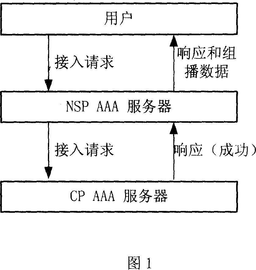 Method and system for identifying service block