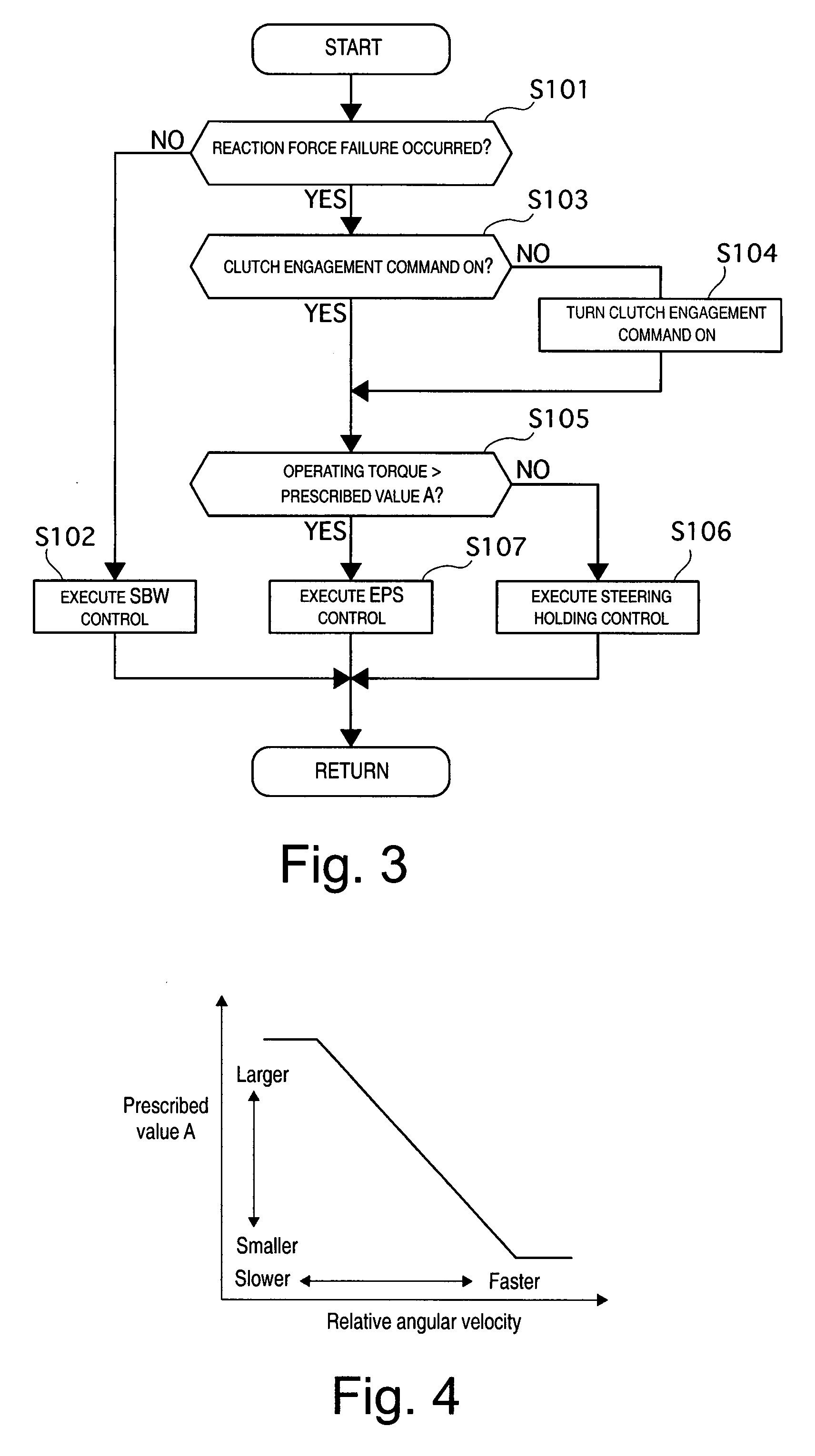 Vehicle steering control apparatus and method