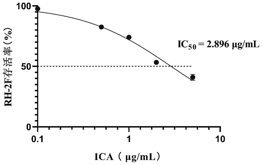 Application of aminothiazole compounds in preparation of medicine for treating toxoplasma gondii infection diseases