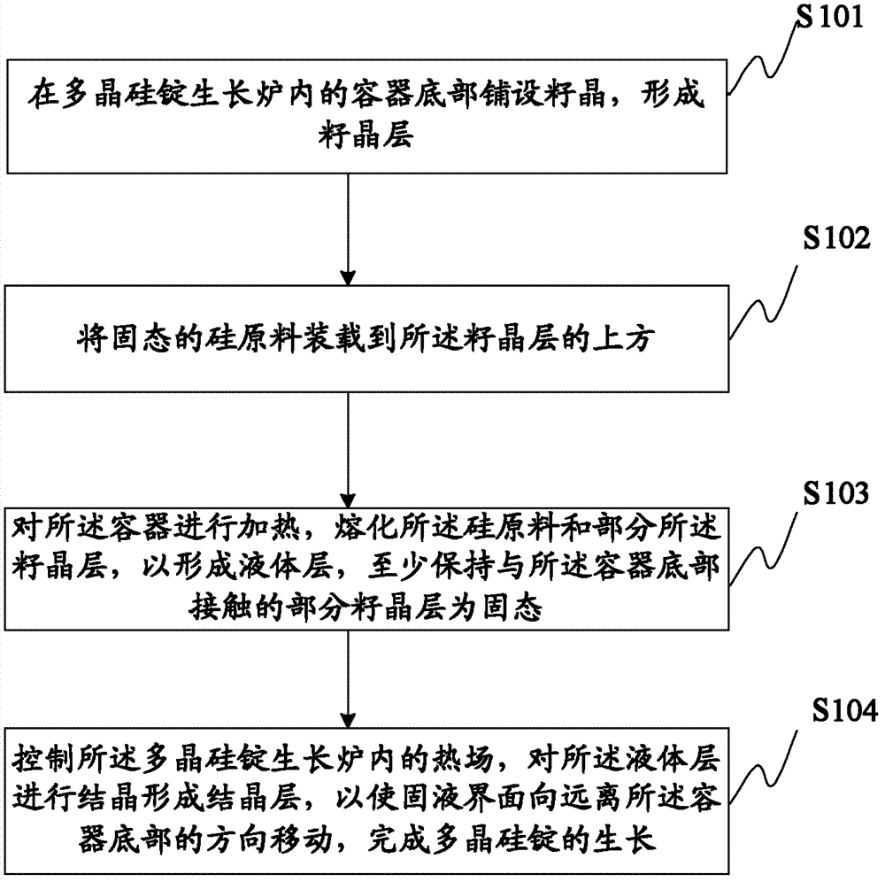 Polycrystalline silicon ingot, manufacturing method thereof, solar cell