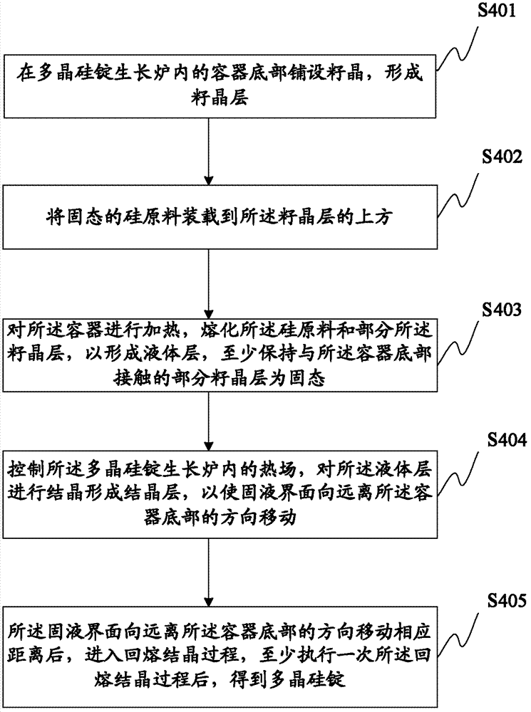 Polycrystalline silicon ingot, manufacturing method thereof, solar cell