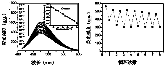 Multi-functional fluorescence carbon quantum dots and preparation method and application thereof