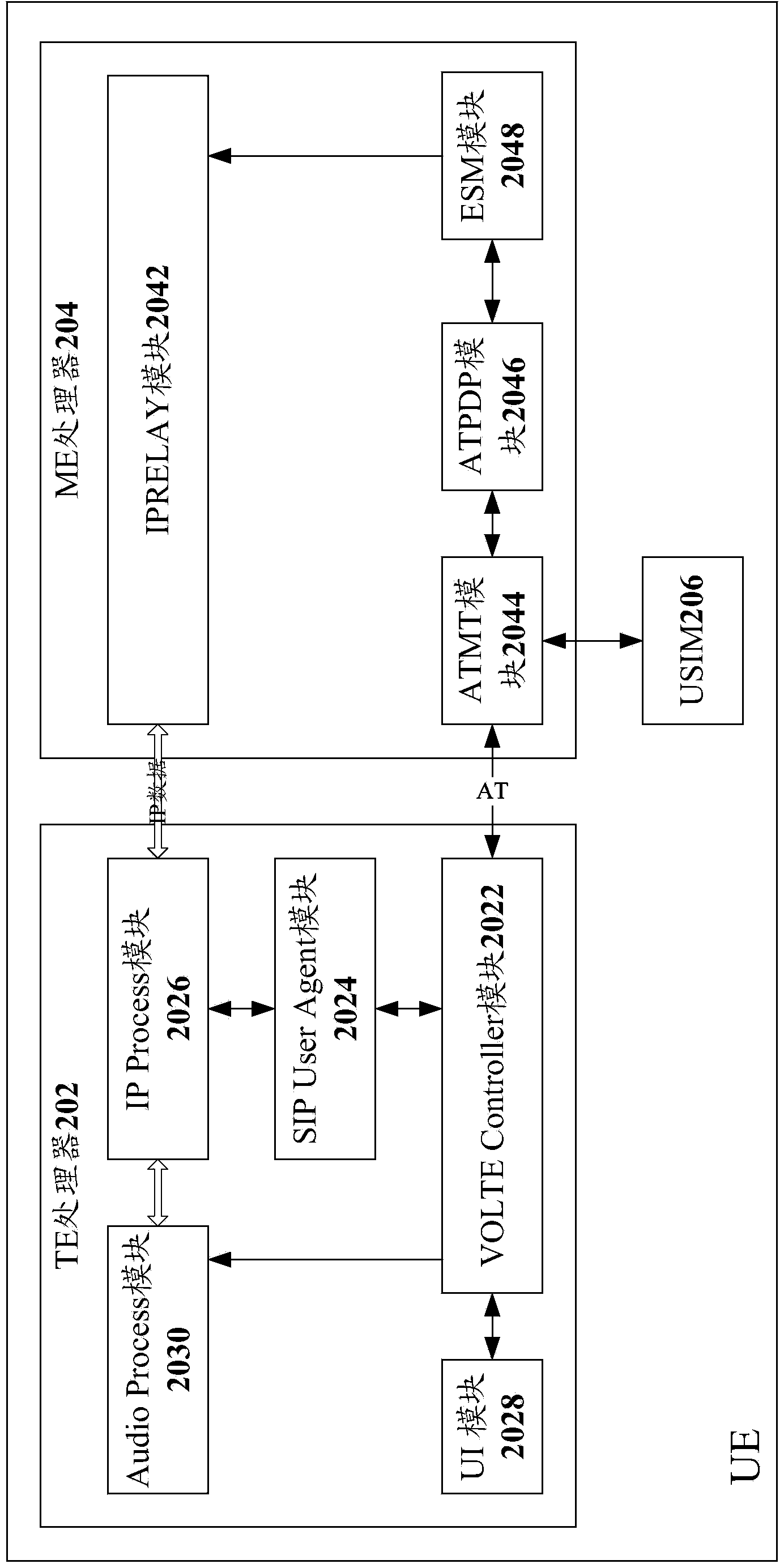 A method for implementing LTE system voice business and a single-chip terminal
