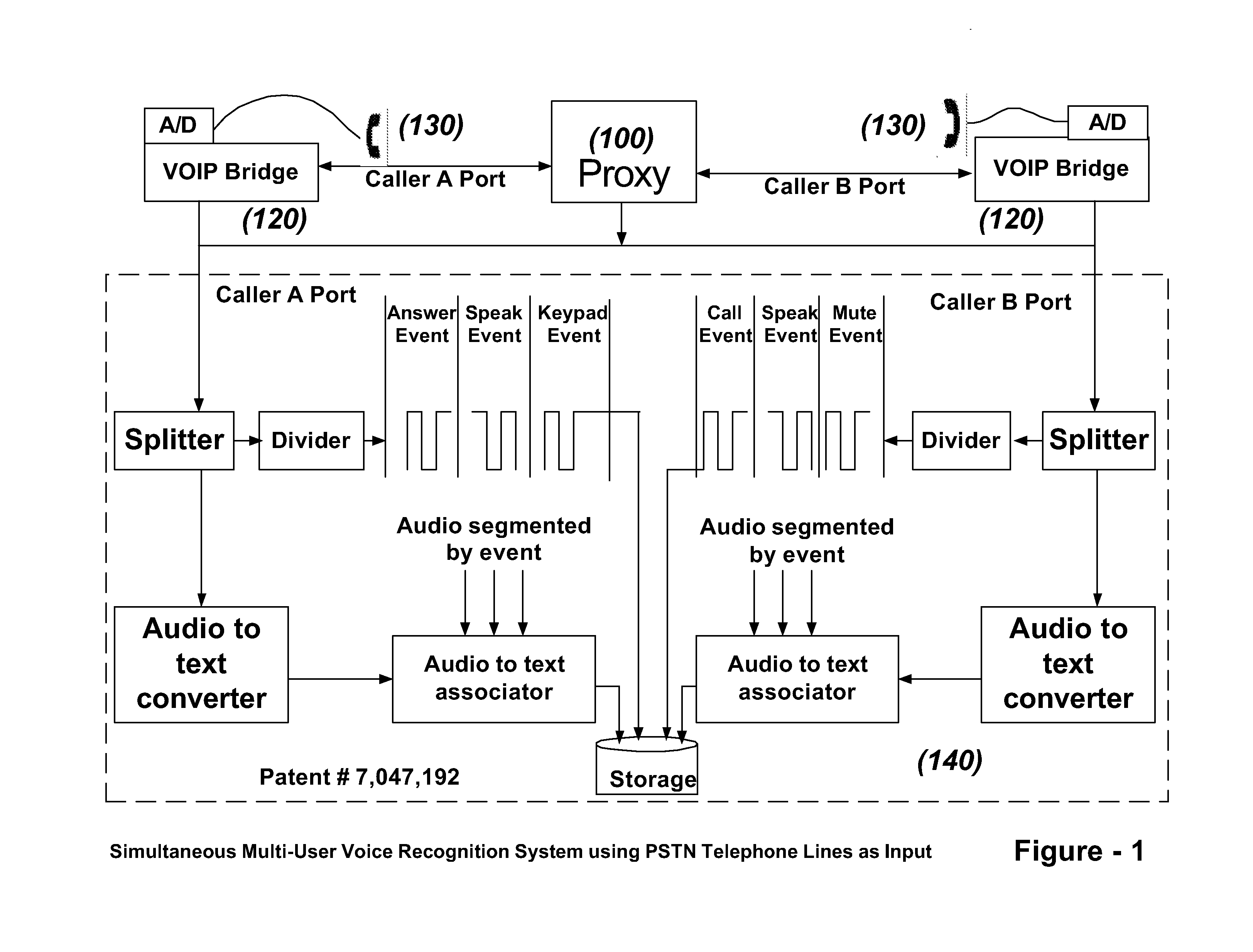 Enhancement of simultaneous multi-user real-time speech recognition system