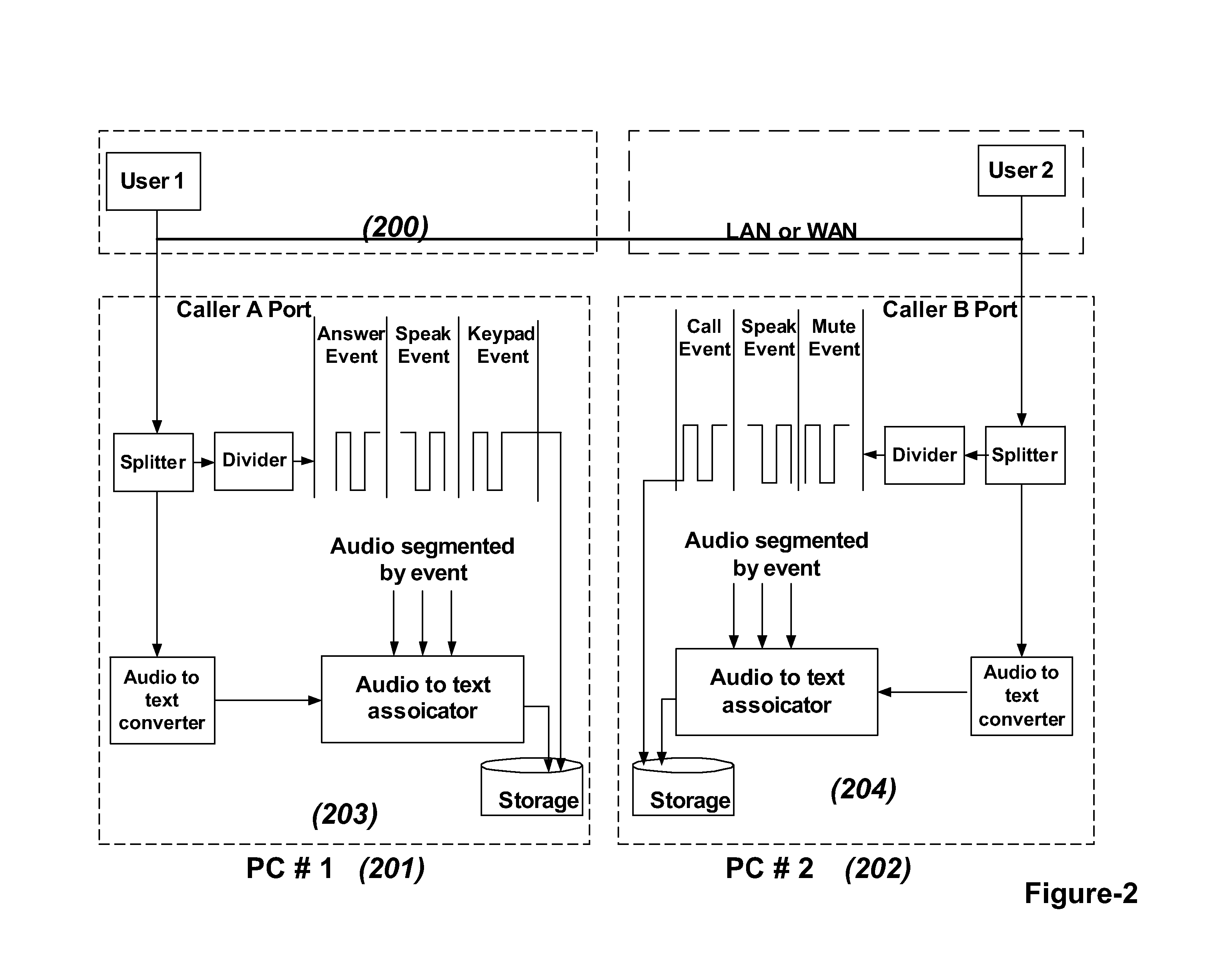 Enhancement of simultaneous multi-user real-time speech recognition system