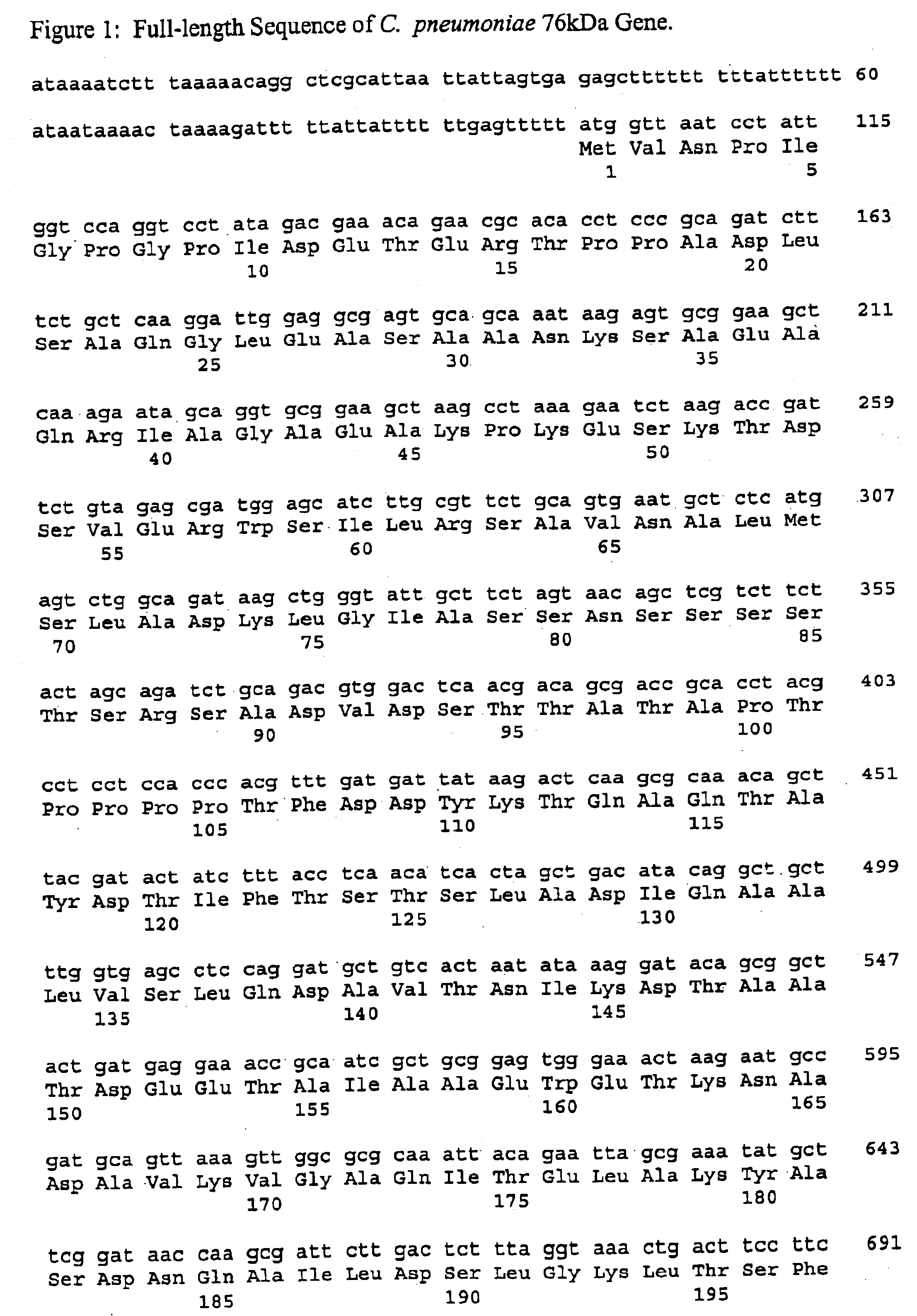 Chlamydia antigens and corresponding DNA fragments and uses thereof