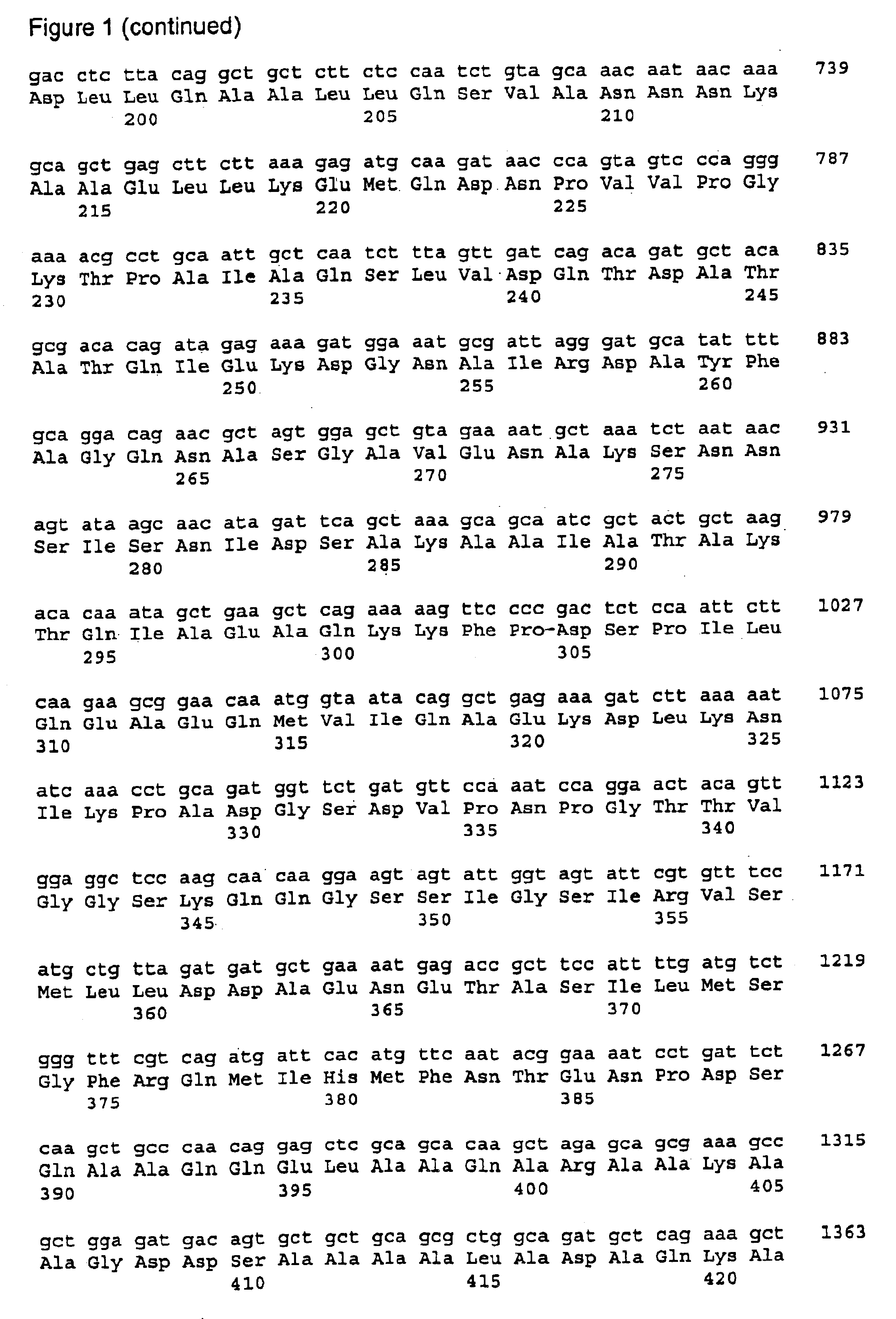 Chlamydia antigens and corresponding DNA fragments and uses thereof